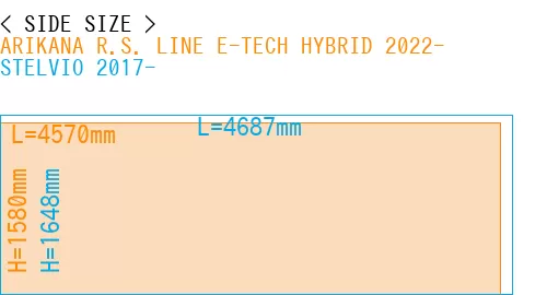 #ARIKANA R.S. LINE E-TECH HYBRID 2022- + STELVIO 2017-